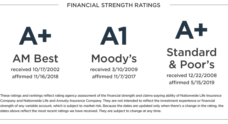 Rated A+ by A.M. Best, A1 by Moody's and A+ by Standard & Poor's Rated A+ by A.M. Best, A1 by Moody's and A+ by Standard & Poor's